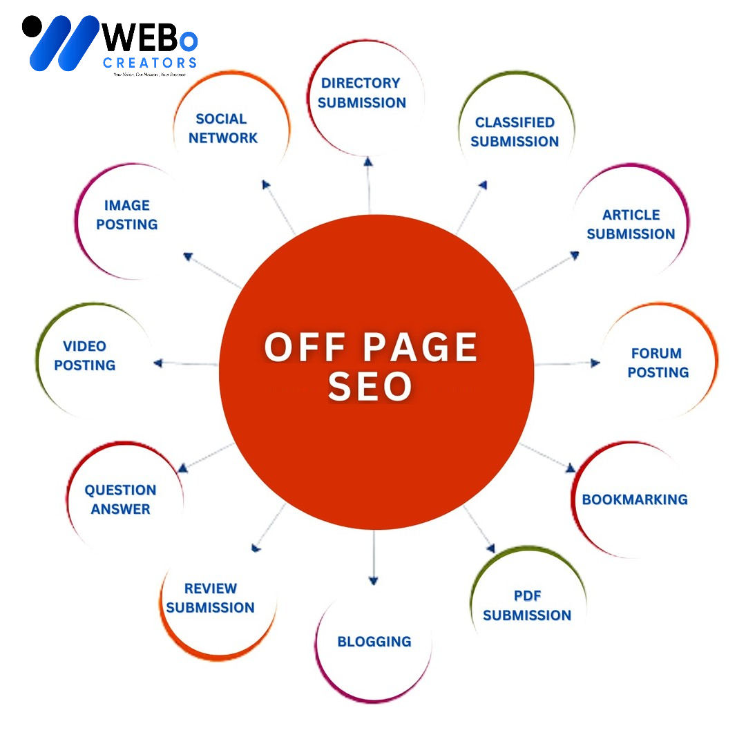 Off Page SEO Mssachusetts ,MA Backlink Services Google Ranking Optimization