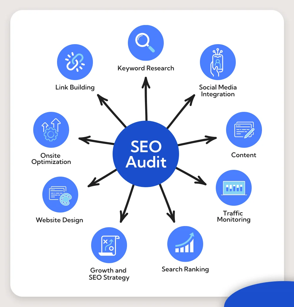SEO audit services in Mssachusetts ,MA 2026 | website ranking analysis Google SEO report
