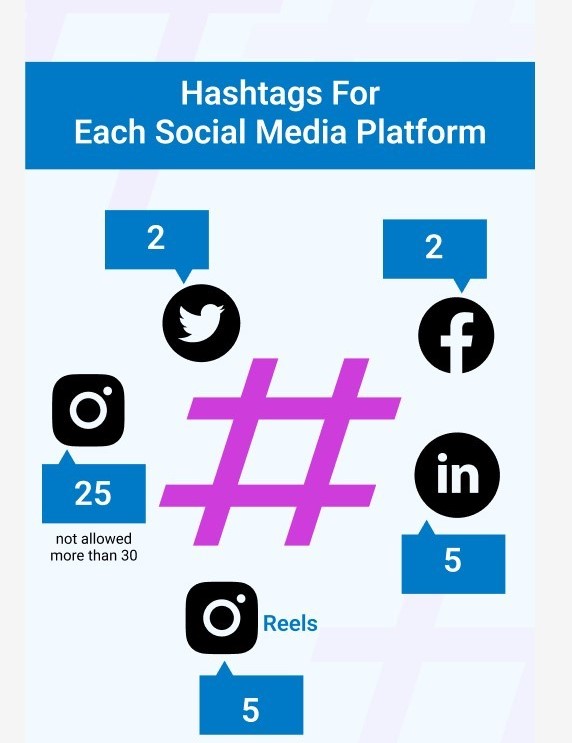 Professional Content & Hashtag Optimization Services in Mssachusetts ,MA