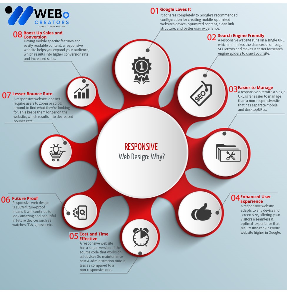 Responsive Website Design - An Expert in Mobile Friendly Website Design Solution in Mssachusetts ,MA