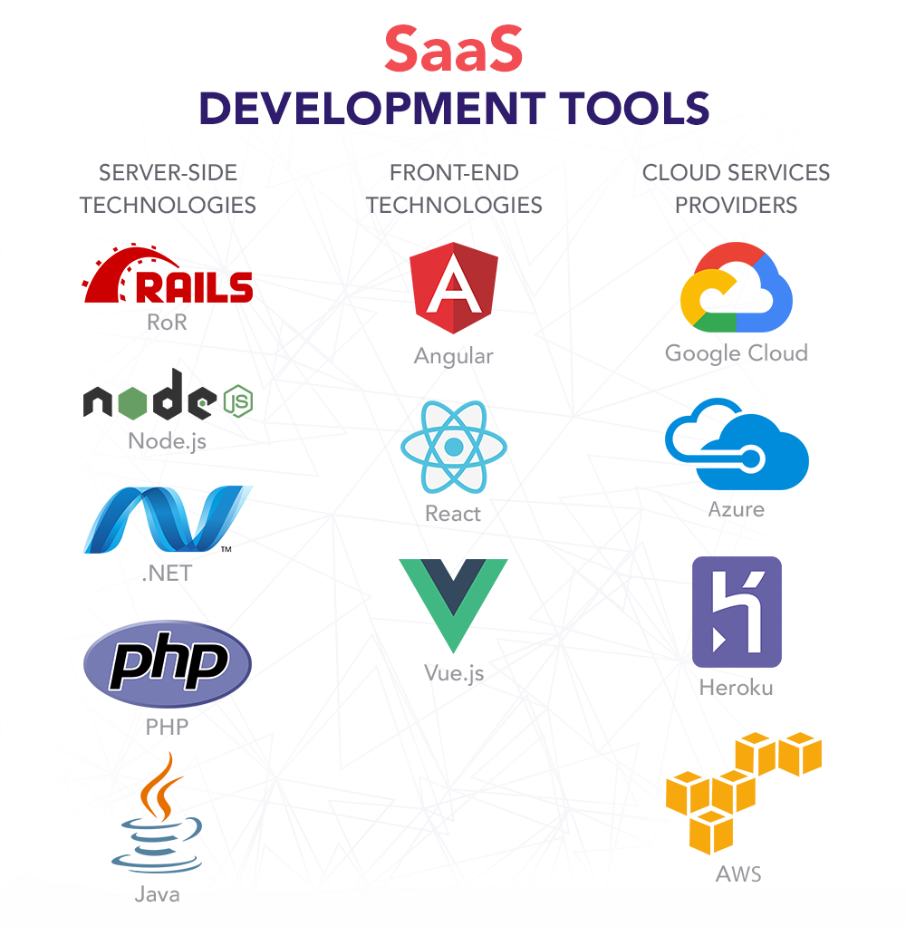 Mssachusetts ,MA SaaS Software Development Services - Custom Cloud Applications & Business Solutions