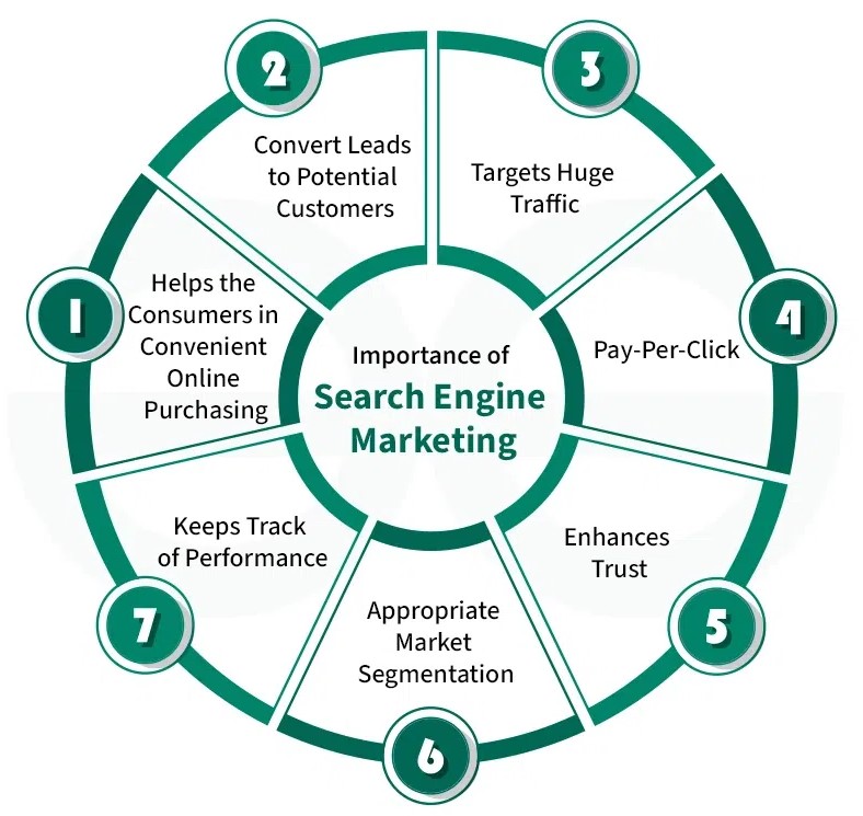SEM services in Mssachusetts ,MA 2026 | Google Ads marketing Mssachusetts ,MA SEO advertising