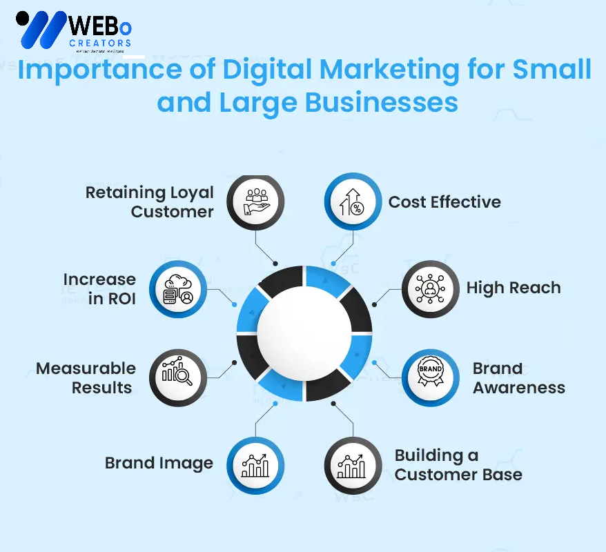 Small Business Digital Marketing Agency in Mssachusetts ,MA: Mastering the Art of Online Visibility