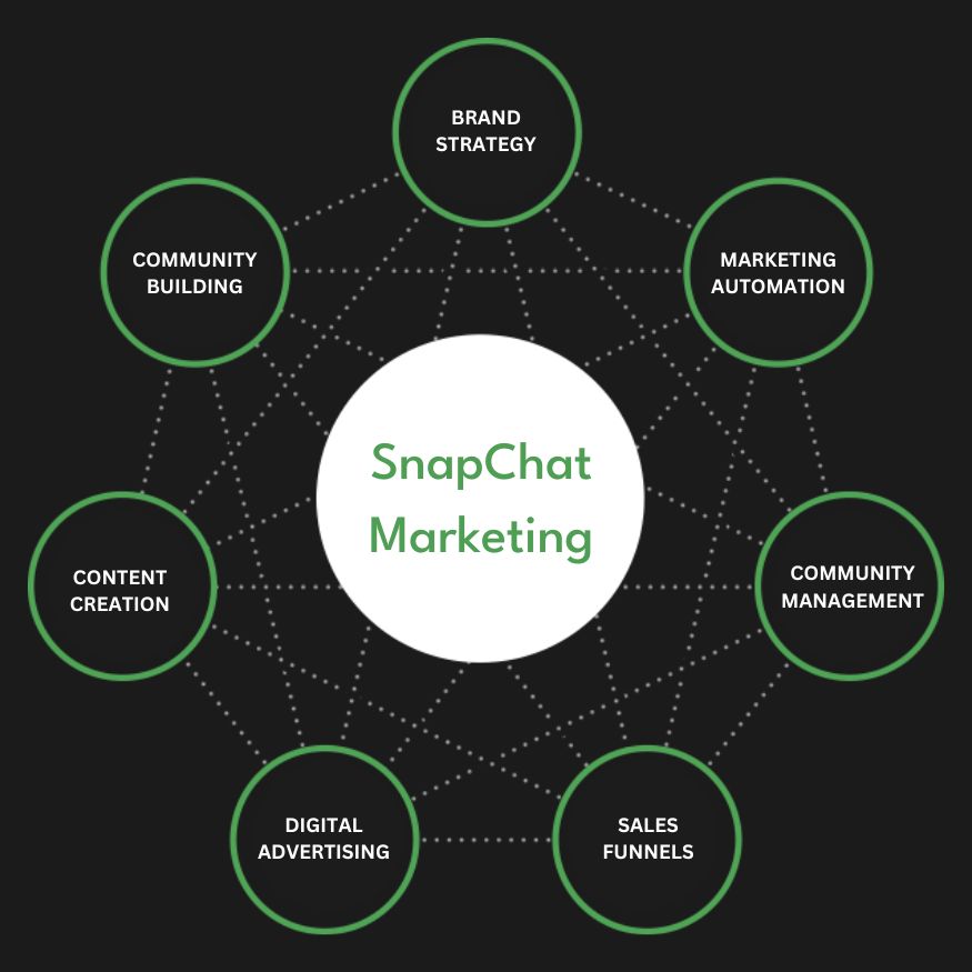 Snapchat Ads Services in Mssachusetts ,MA | Advertise Your Business on Snapchat